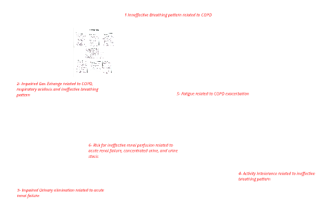 concept map by Megan Wood on Prezi