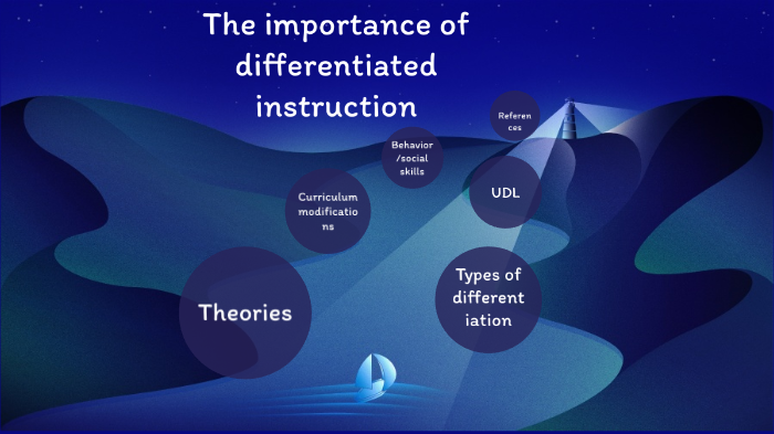 Differentiated Instruction by Kamia Carter on Prezi