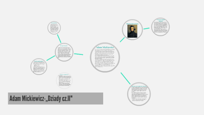 Adam Mickiewicz-,,Dziady cz.III" by Zuzia Wenc on Prezi