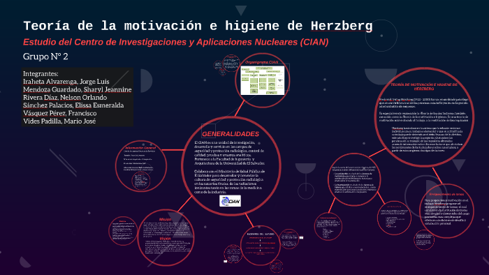 Teoría de la motivación e higiene de Herzberg by on Prezi