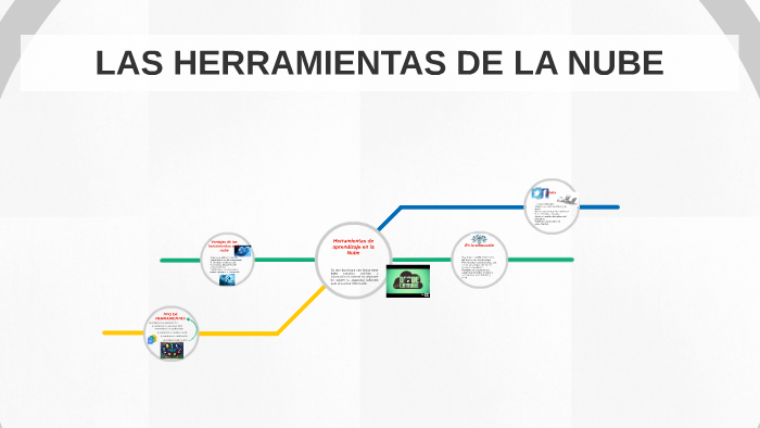 Herramientas de la Nube by josue herrera on Prezi