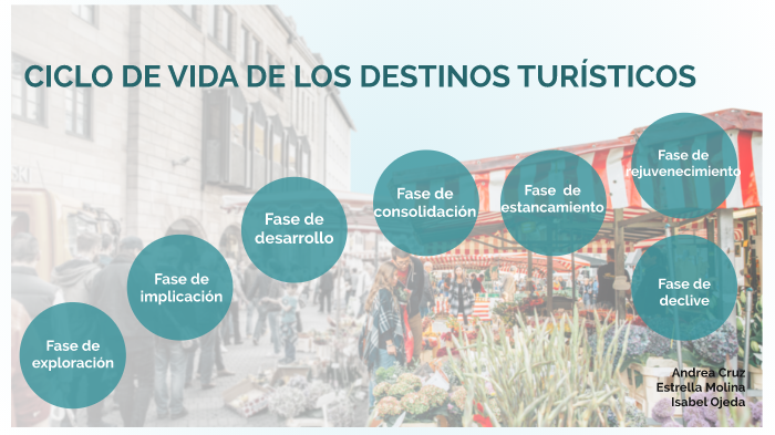 Ciclo de vida de los destinos turísticos by Isabel Ojeda Flores on Prezi