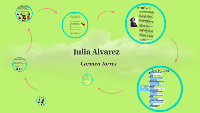 Julia Alvarez by Carmen torres on Prezi