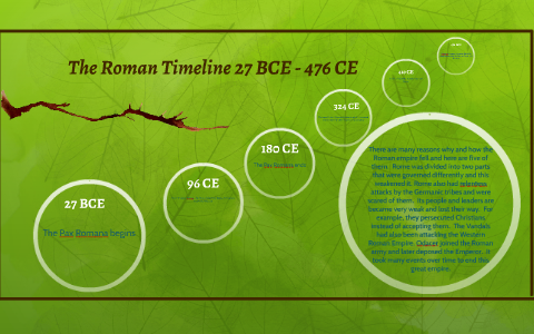The Roman Timeline by Esperanza Griffith on Prezi