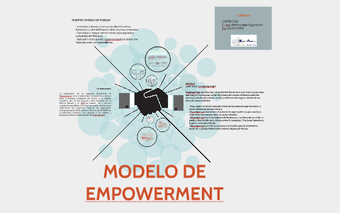 MODELO DE EMPOWERMENT by Eliza Aguirre