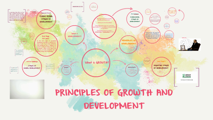 PRINCIPLES OF GROWTH AND DEVELOPMENT By Lewy Cortez On Prezi