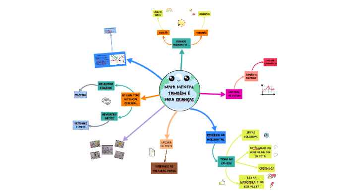Mapa Mental by Michelle Macena on Prezi