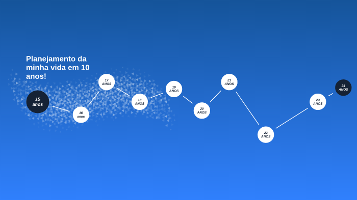 Planejamento da minha vida em 10 anos! by alinne regina on Prezi