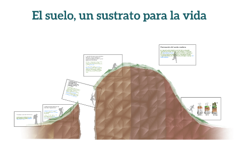 1- Disgregación mecánica de las rocas: sobre la roca madre o by ...