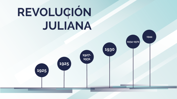 Revolución Juliana By Anabel Montenegro On Prezi Revolución Juliana By Anabel Montenegro On Prezi