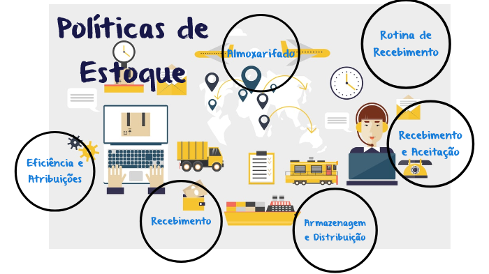 Políticas De Estoque By Mariana Martins On Prezi 0256