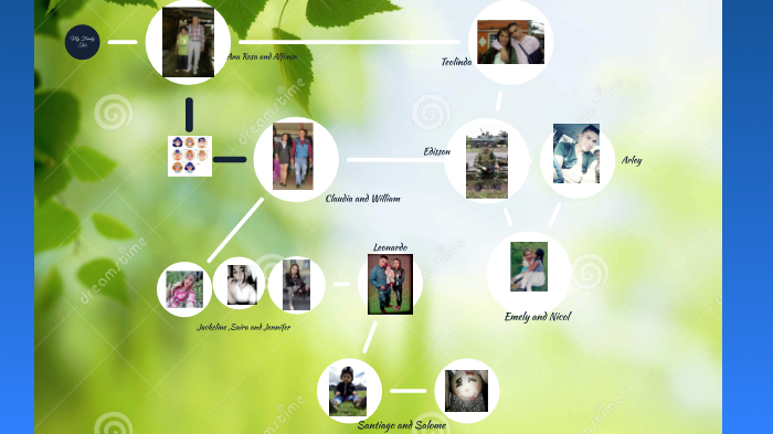MY FAMILY TREE by Jennifer Ortiz on Prezi