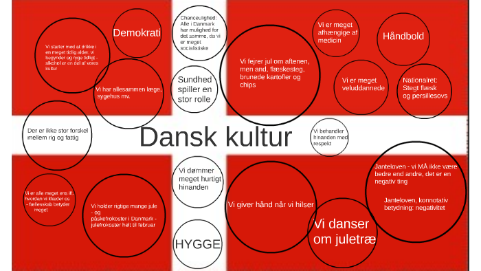 Dansk Kultur By Mathilde Meldgaard On Prezi