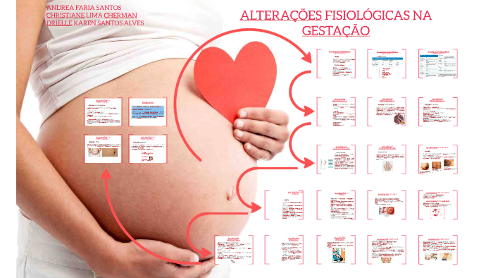 AlteraÇÕes FisiolÓgicas Na GestaÇÃo By Andrea Faria On Prezi 6533