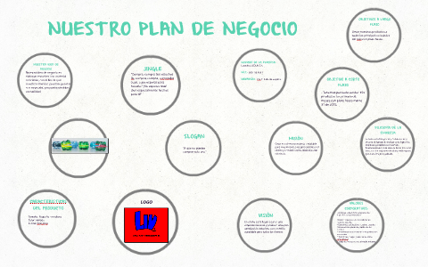 PLAN DE NEGOCIO by on Prezi