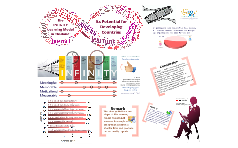 Graduate Infinity Learning Cycle The INFINITY Learning Model in Thailand: Its Potential for Developing ...