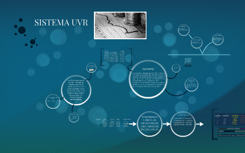 SISTEMA UVR by on Prezi