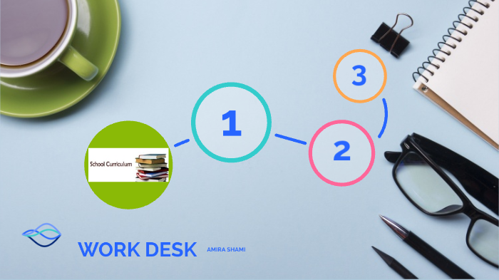 THE CURRICULUM by Amy Sha on Prezi