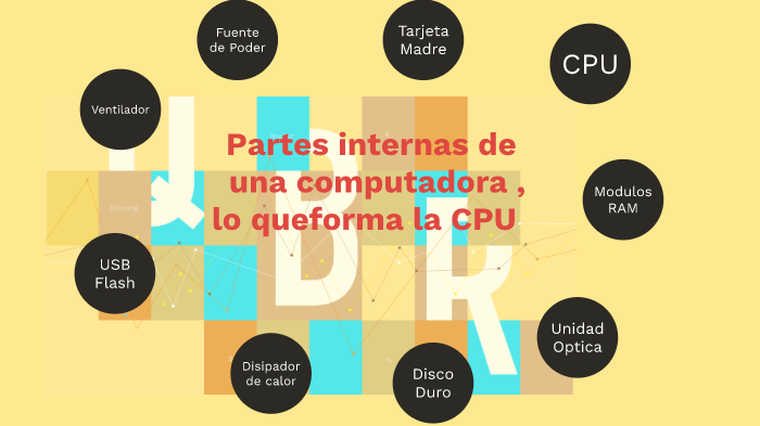 Partes Internas Del Cpu By Jonathan Martin Sihuacollo