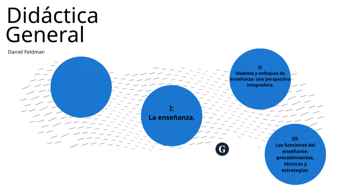 Didáctica General. Daniel Feldman by Victoria Mendez on Prezi