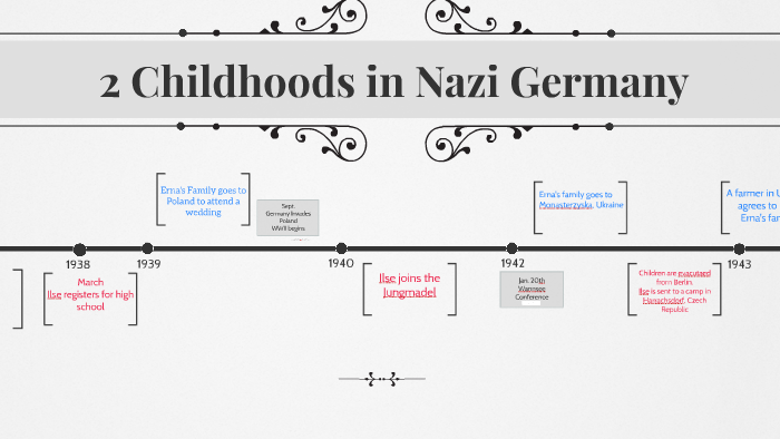 Childhood in Nazi Germany by Maryangela T on Prezi