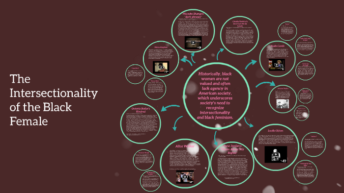 The Intersectionality of the Black Female by Ellie Berke on Prezi