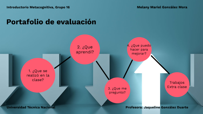 Portafolio de Evaluacion by Melany Gonzalez Mora on Prezi