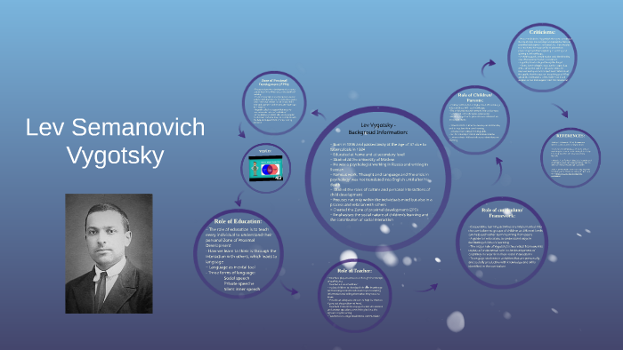Lev Semanovich Vygotsky by Amy Wann on Prezi