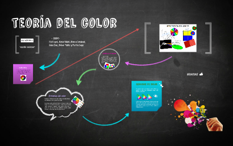 teoria del color by itzel Lopez Rivera on Prezi