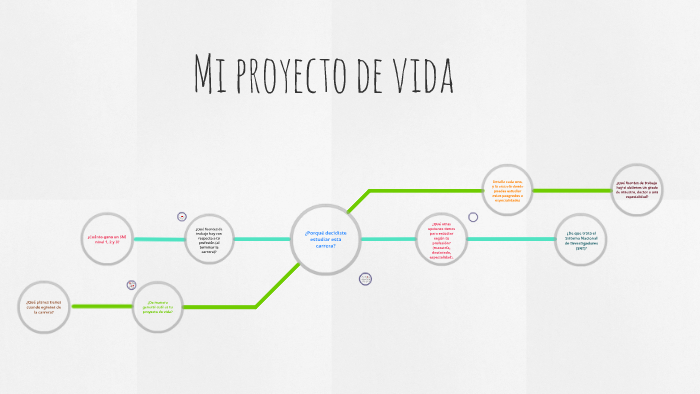 Mi proyecto de vida by luis espinoza barajas on Prezi