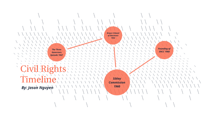 Civil Rights Timeline by Jason Nguyen on Prezi