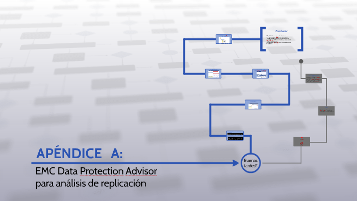 EMC Data Protection Advisor para análisis de replicación by クラウド・ ストライフ ...
