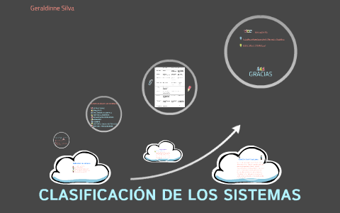 CLASIFICACIÓN DE LOS SISTEMAS By Geraldinne Silva