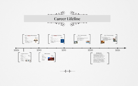 Career Lifeline by kaitlyn maenza on Prezi