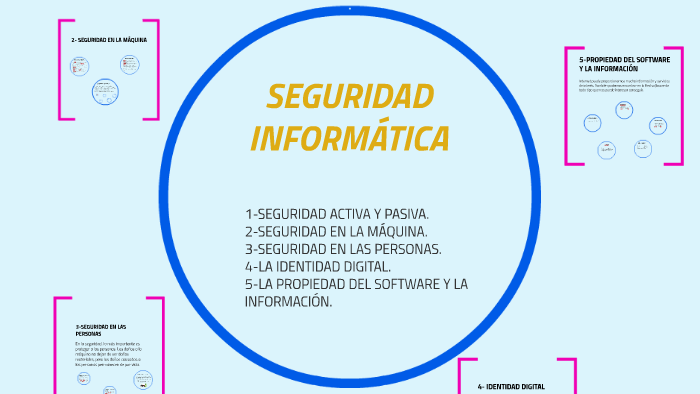 SEGURIDAD INFORMÁTICA by Paula Hernández Ortega on Prezi