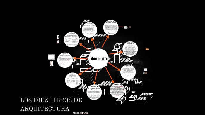 LOS DIEZ LIBROS DE ARQUITECTURA by Andres Esteban Diaz Arias on Prezi