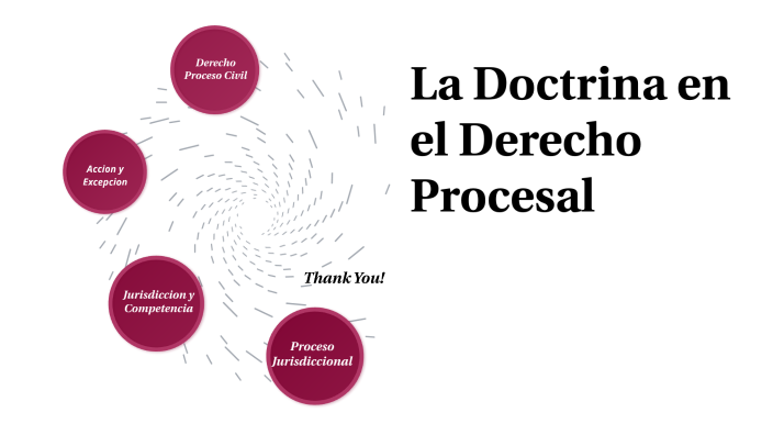 La Doctrina En El Derecho Procesal By Lorena Castelan On Prezi