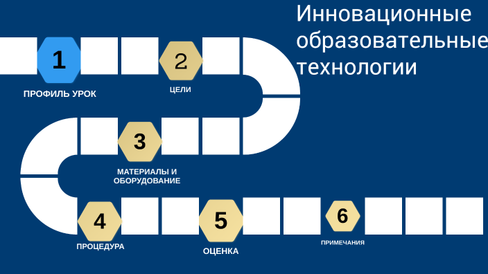 План лекции пример оформления