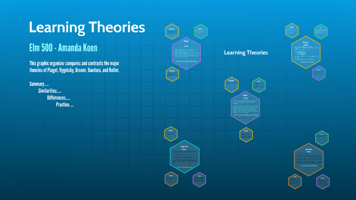 Learning Theories Graphic Organizer by Amanda Koen on Prezi