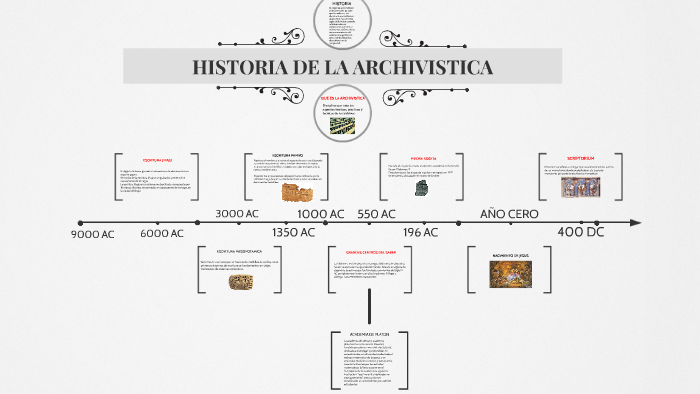 HISTORIA DE LA ARCHIVISTICA by Lily Romero on Prezi