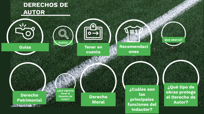 Derechos de Autor by Juan Killer on Prezi