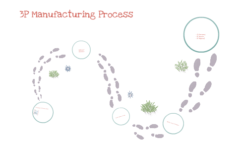 3P Manufacturing Process by Tarun Firodiya on Prezi
