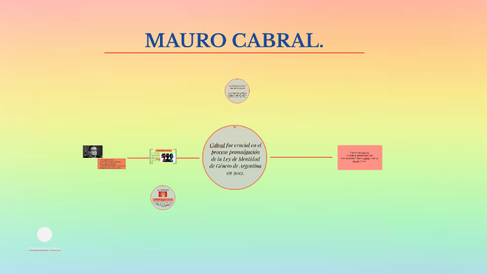 MAURO CABRAL. by isabella aguilar