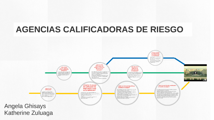 Agencias Calificadoras De Riesgo By Angela Ghisays Vitola