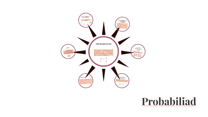 Probabilidad by Magaly Jazmin on Prezi