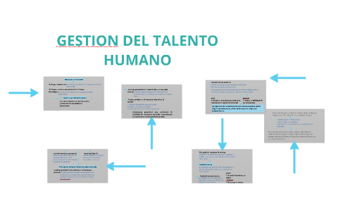 admision de personas by on Prezi