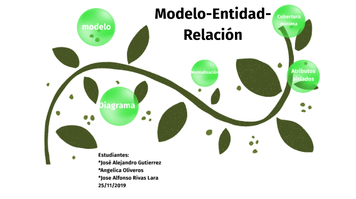 Modelo - Entidad - Relacion - Restaurant by keilyn contreras
