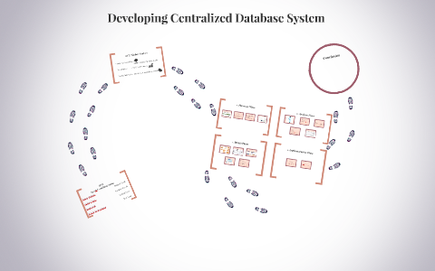 Developing Centralized Database System by Rohita Mal on Prezi