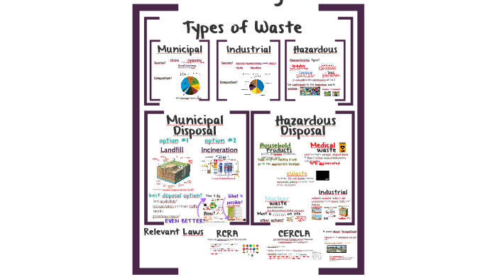 apes-ch-22-waste-management-by-jennifer-weir