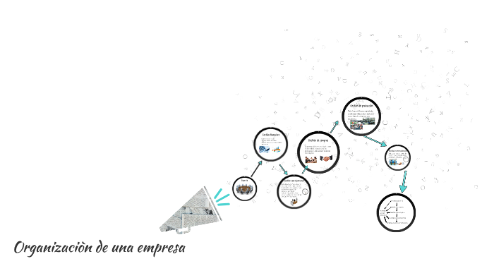Organizaciòn de una empresa by Ceci Marzoratti on Prezi